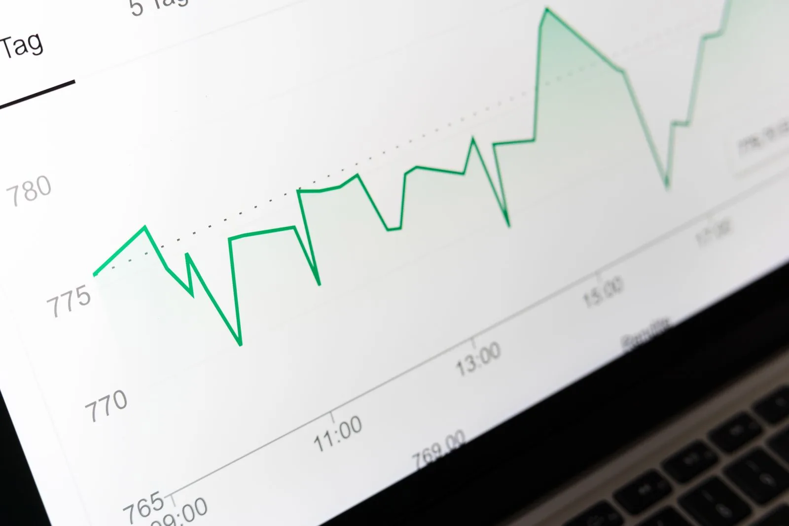 Financial graph displayed on a laptop screen, representing cloud cost analysis and optimization